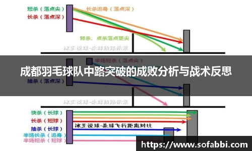 成都羽毛球队中路突破的成败分析与战术反思